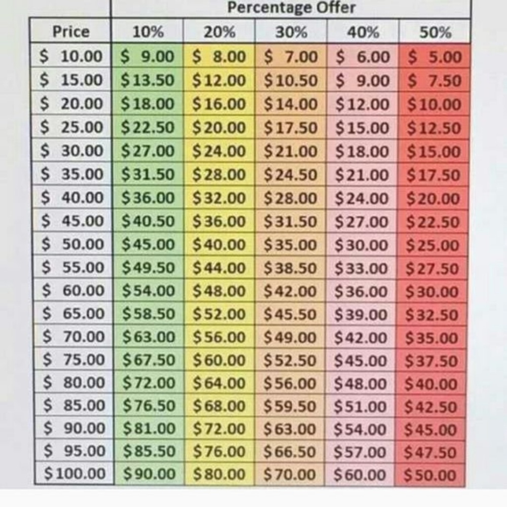 No low ball offers, please